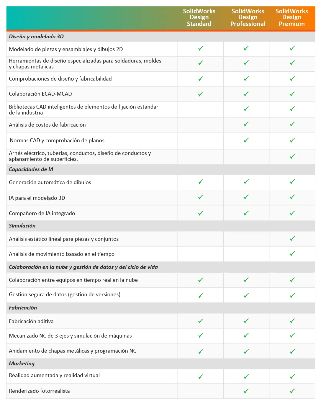SolidWorks Design 2026