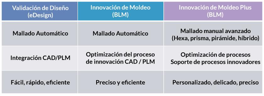 moldex3d-mesh-tabla.jpg