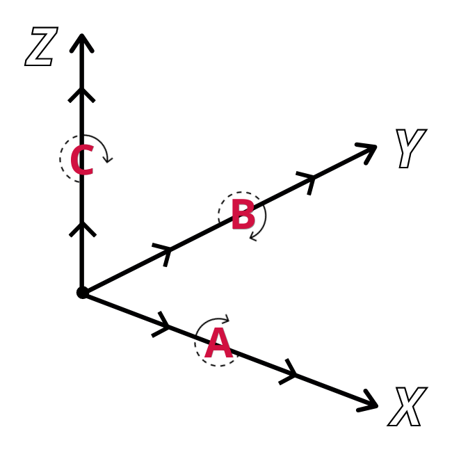 diagrama-maquinado-multiejes.png