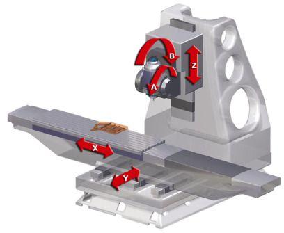 Máquina 5 ejes postprocesadores maquina-5-ejes-postprocesadores.jpg