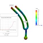Solidworks simulation Professional imagen de Simular frecuencia o buckling