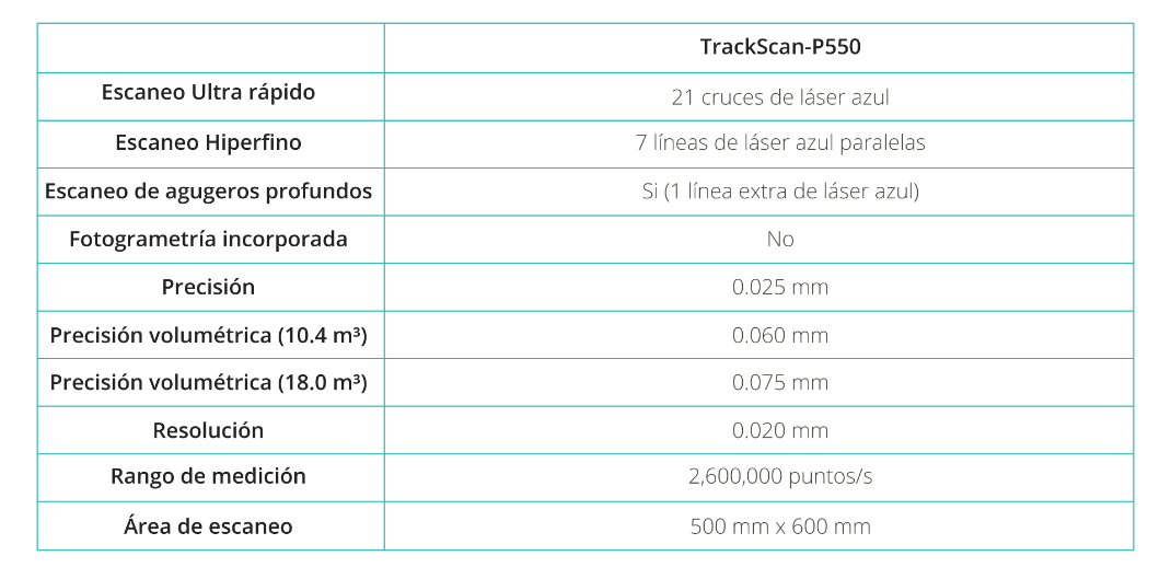 sistema-optico-3d-trackscan-p550-especificacion-tecnica
