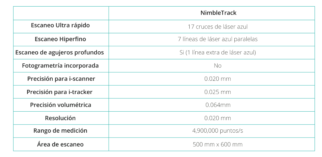 wireless-nimbletrack-especificacion-tecnica