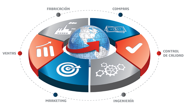 Solidworks 2024 gestion de datos