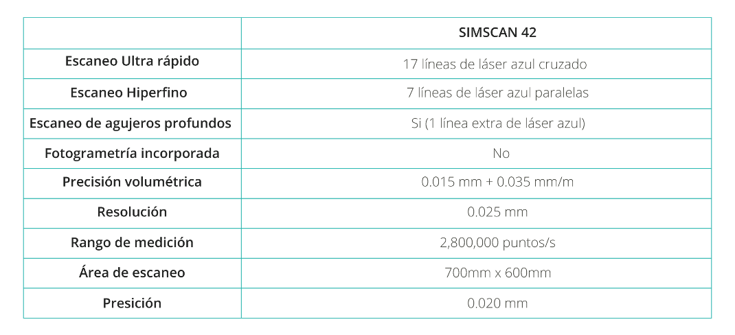 escaner-3d-simscan-42-especificacion-tecnica