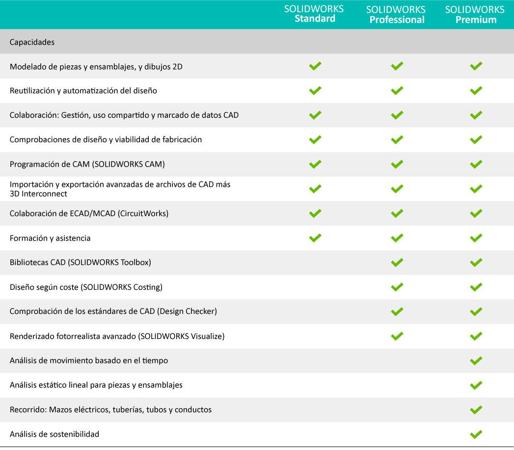 SolidWorks CAD 3D 2024 comparacion-paquetes-solidworks-cad-3d-cadavshmeip
