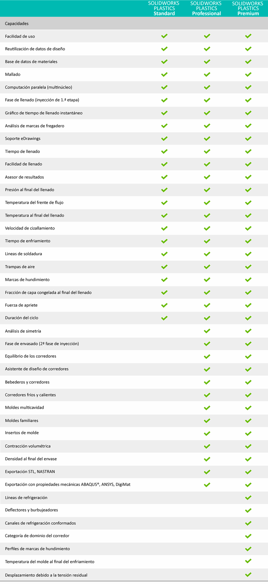 tabla-comparacion-solidworks-plastics-2024