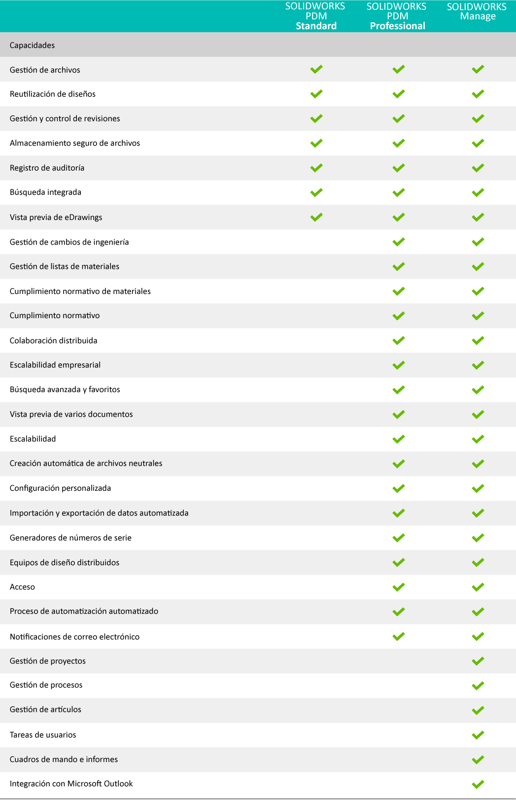 tabla-comparacion-solidworks-pdm-2024
