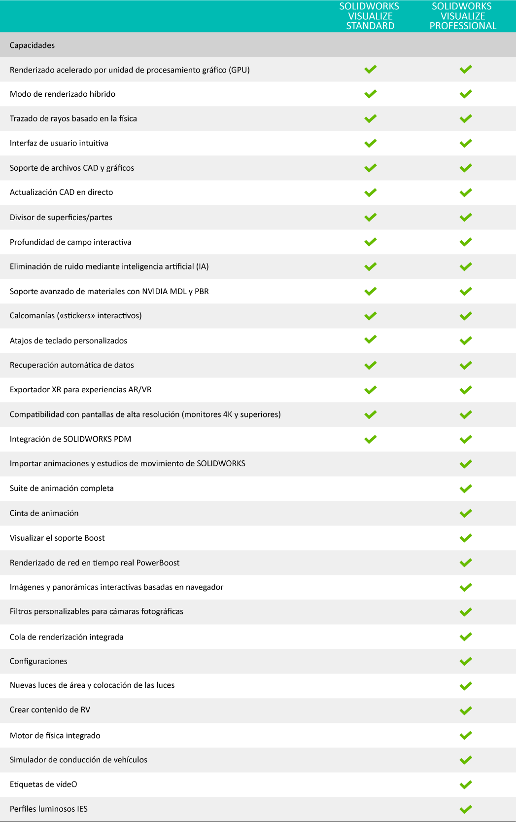 comparacion-licencias-solidworks-visualize-2024
