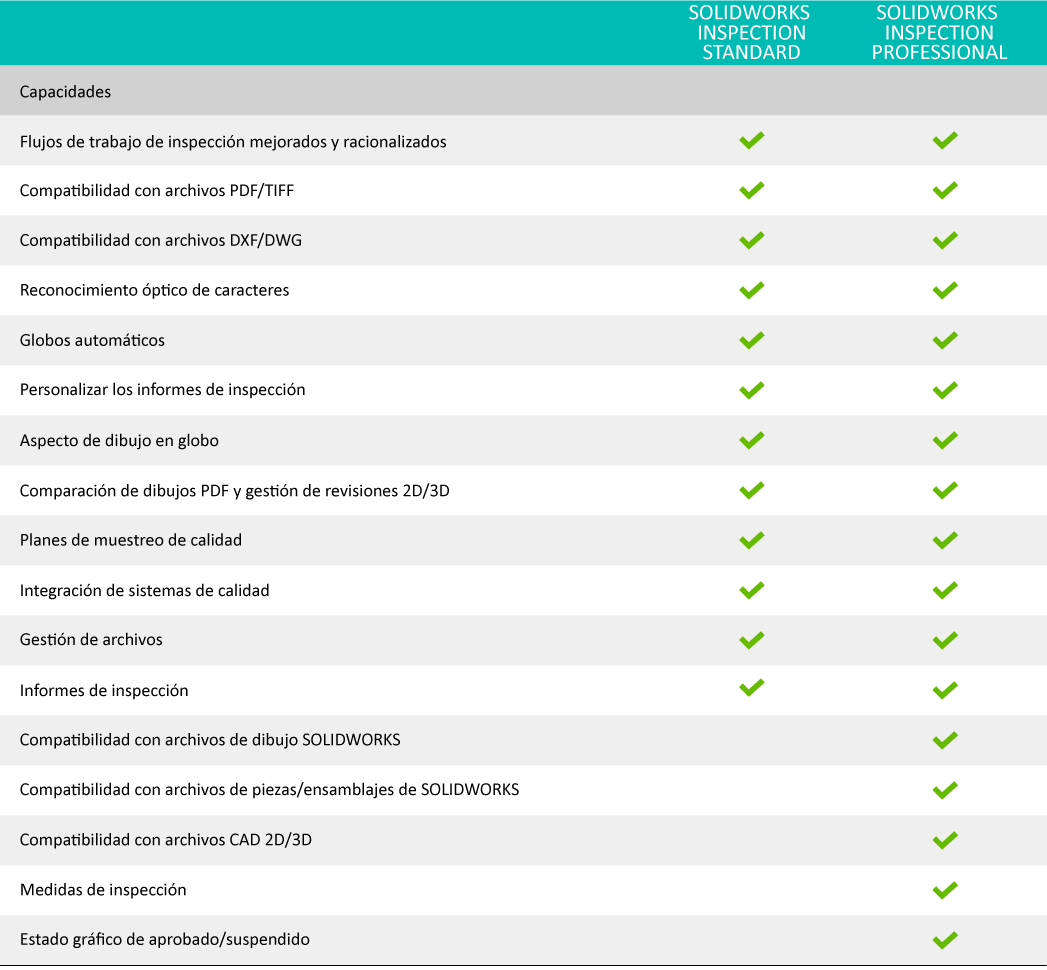 SolidWorks Inspection 2024 comparacion-solidworks-inspection-2024