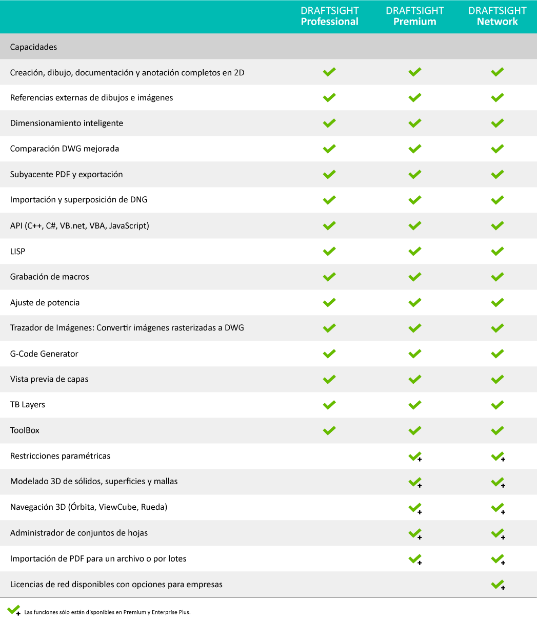 DraftSight 2024 tabla-comparacion-draftsight-2024