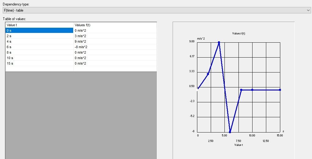 SolidWorks Flow Simulation - Análisis de Fluidos en movimiento - Datos de variables de gravedad por tiempo..jpg